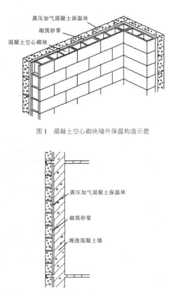 潍坊蒸压加气混凝土砌块复合保温外墙性能与构造